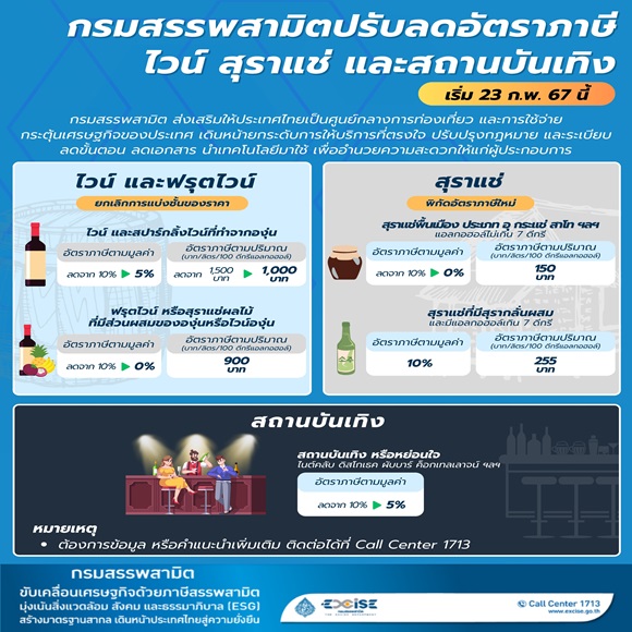 23-02-2567_สรรพสามิตปรับลดอัตราภาษี_ไวน์_สุราแช่_